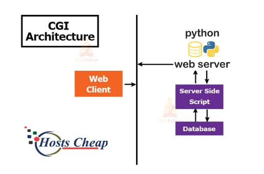 python web server.svg